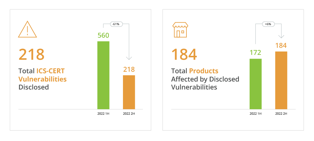 Vulnerabilities disclosed